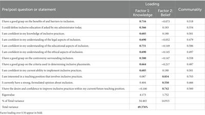 Inclusive mindedness: evolving knowledge and beliefs of preservice educators in California